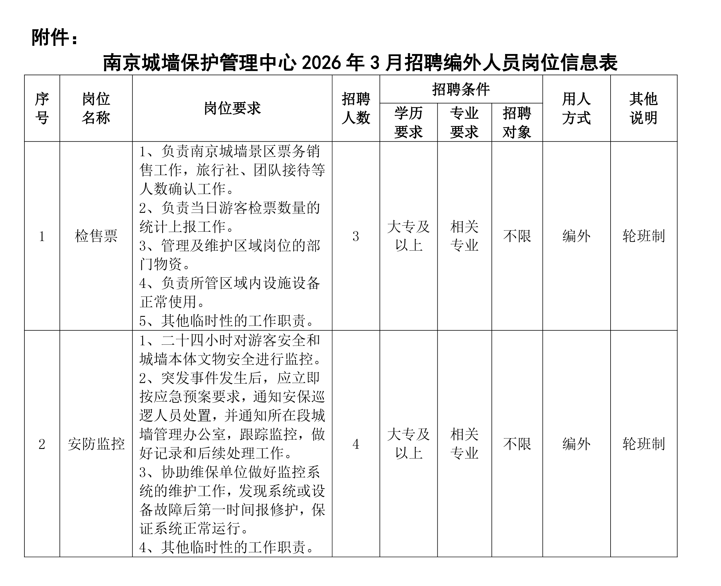 关于南京城墙保护管理中心招聘编外人员的公告